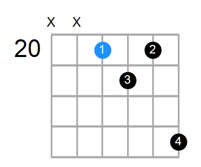 A#6sus4b5 Chord